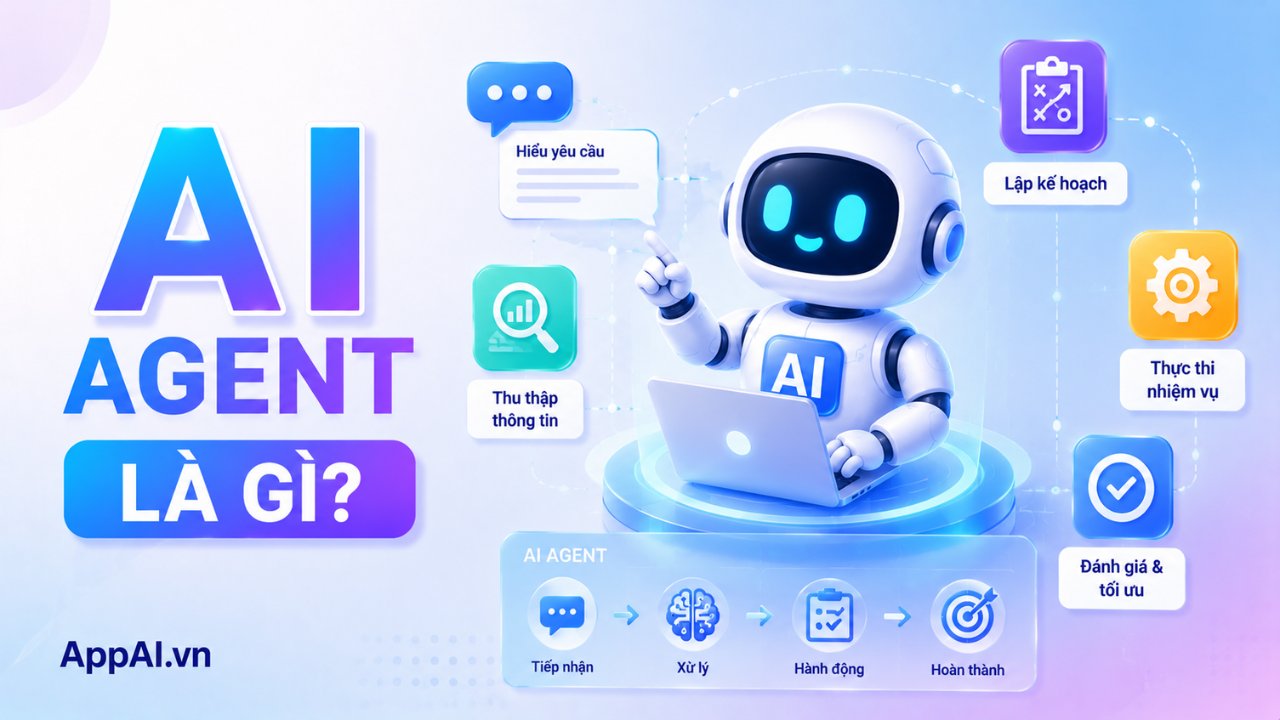 AI Agent là gì? Cách hoạt động và ứng dụng thực tế